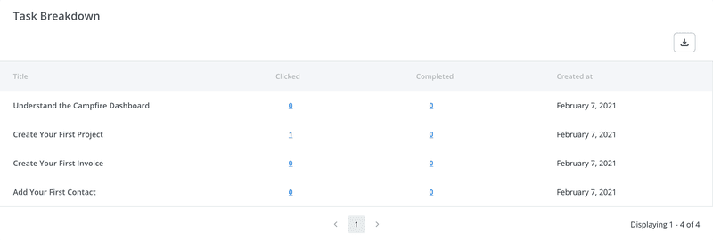 user onboarding flow performance breakdown