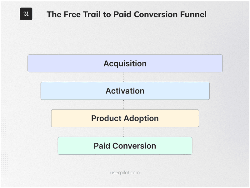 The-Free-Trial-to-Paid-Conversion