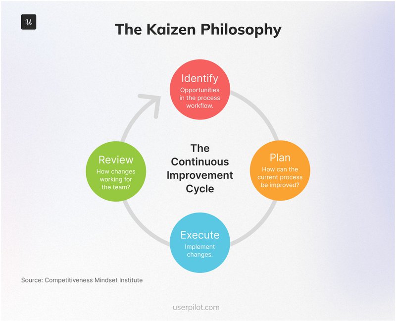 The-Kaizen-Philosophy