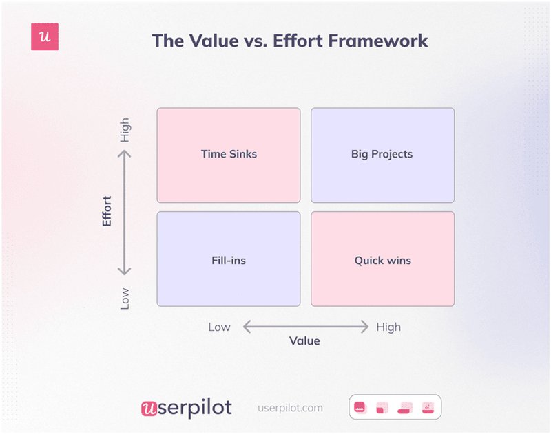 Screenshot of value vs effort framework