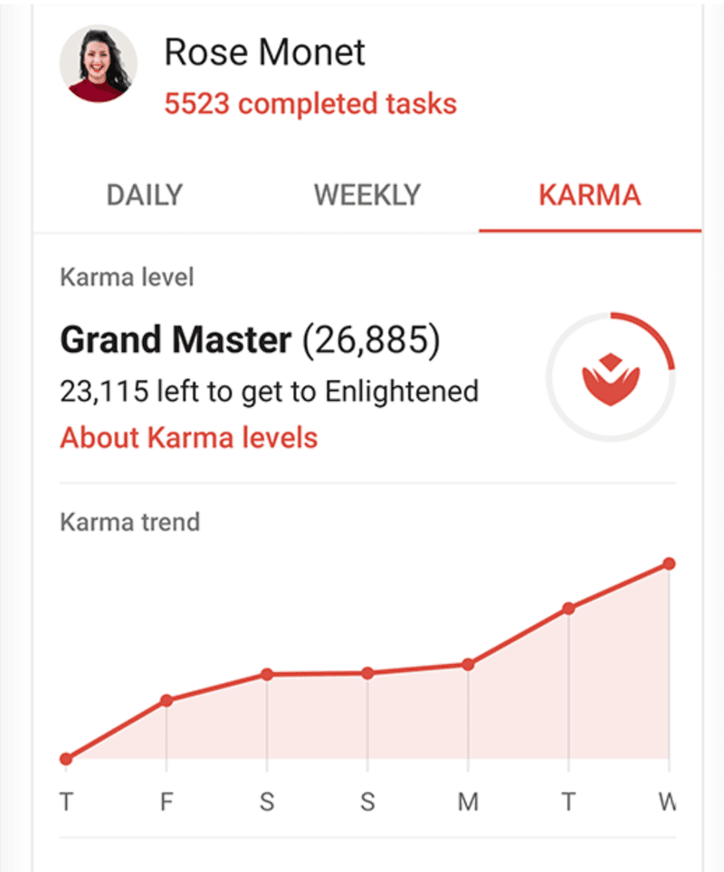 Todoist gamification example