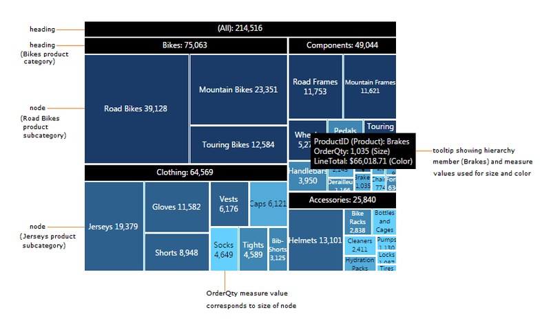 treemap chart example