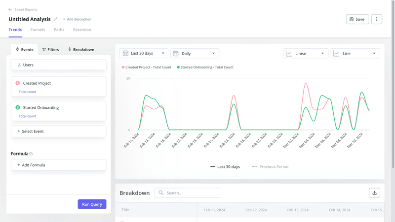 trend-analysis-in-userpilot
