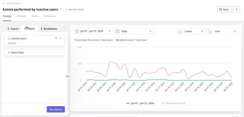Event analytics in Userpilot
