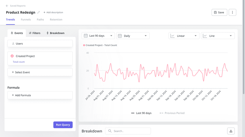 Userpilot’s trend analysis