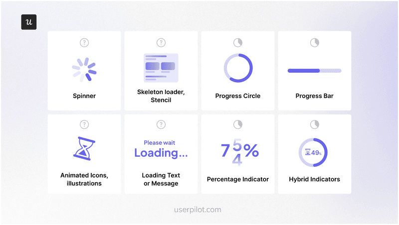 Different types of progress indicators.
