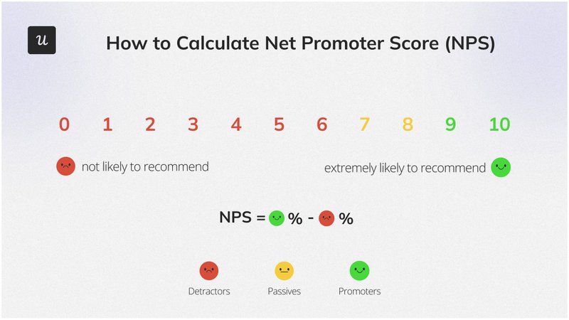 NPS-product-management-metrics