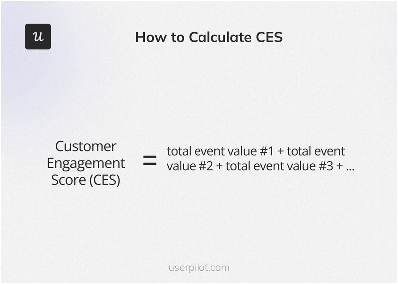 CES-calculation-formula