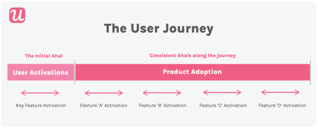 user journey map
