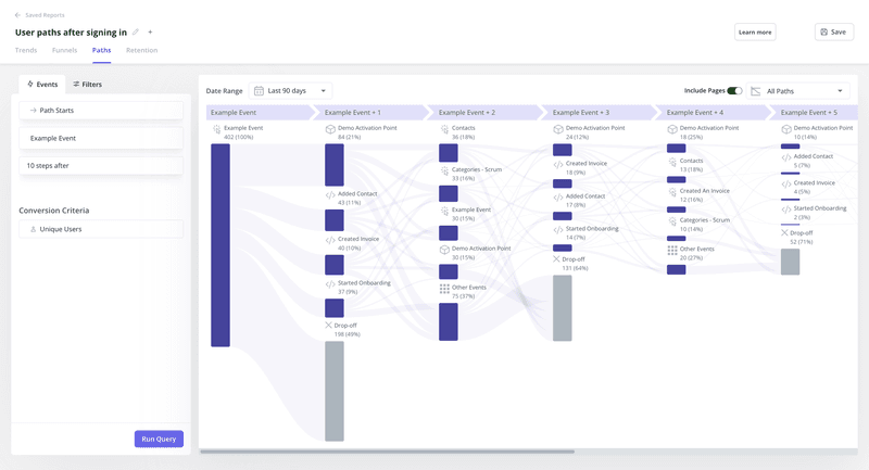 Understand where users drop off