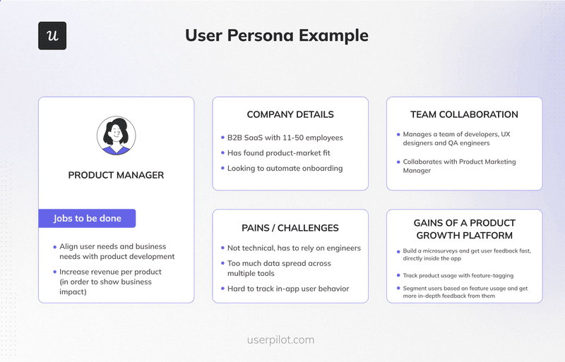 User personal example