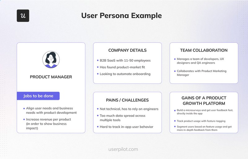 user-persona-end-user-behavior-monitoring
