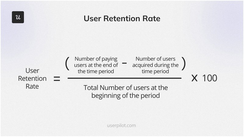 The formula showing the user retention rate, part of the customer retention metrics