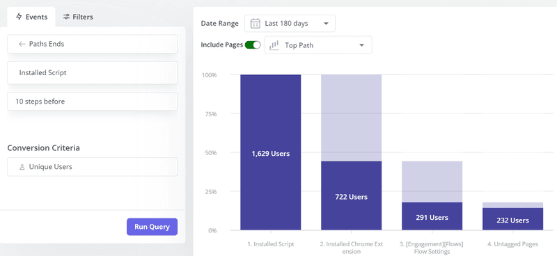 User top path visualization