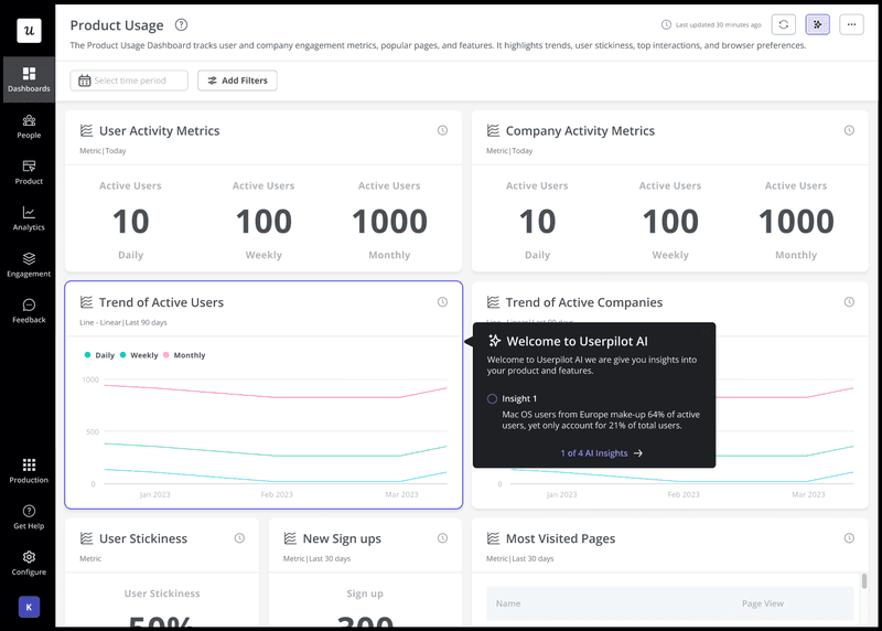 User engagement and activation best practices: AI-powered analytics in Userpilot