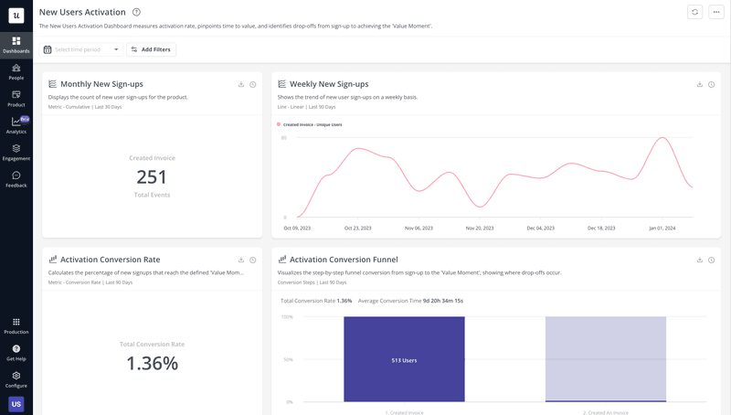 Product tour software: Userpilot analytics dashboard