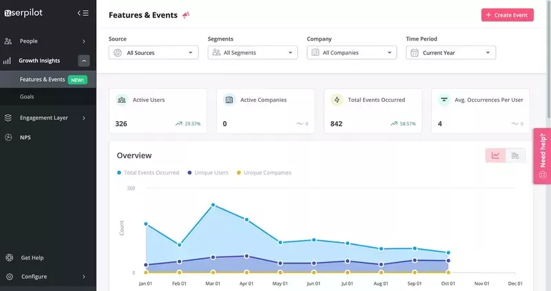 Use product analytics to track progress toward achieving product and business goals