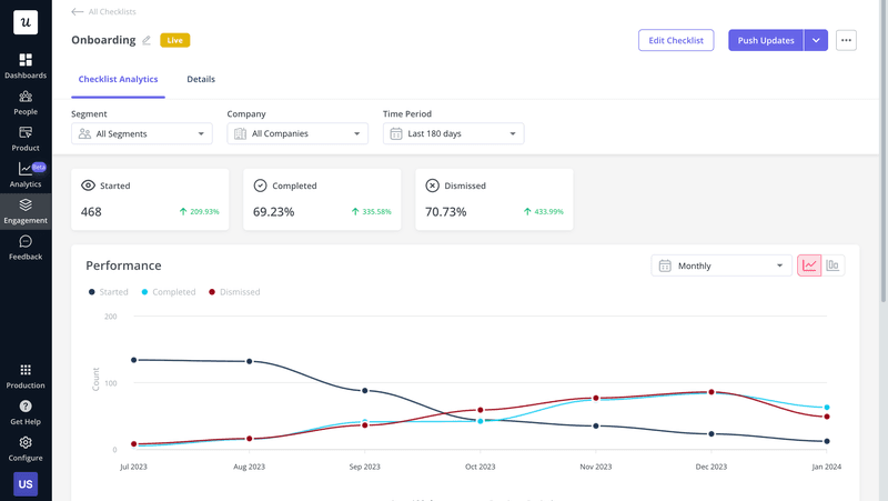 Userpilot checklist analytics dashboard
