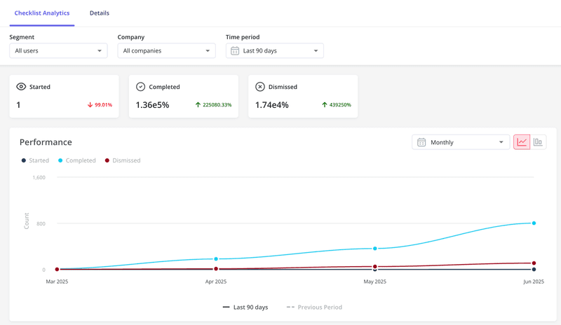 userpilot features checklist analytics