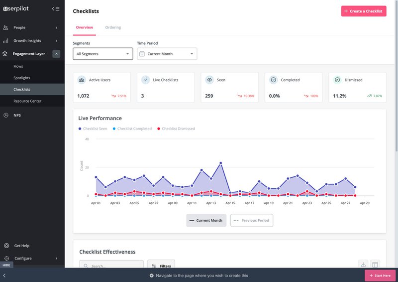 Userpilot Dashboard