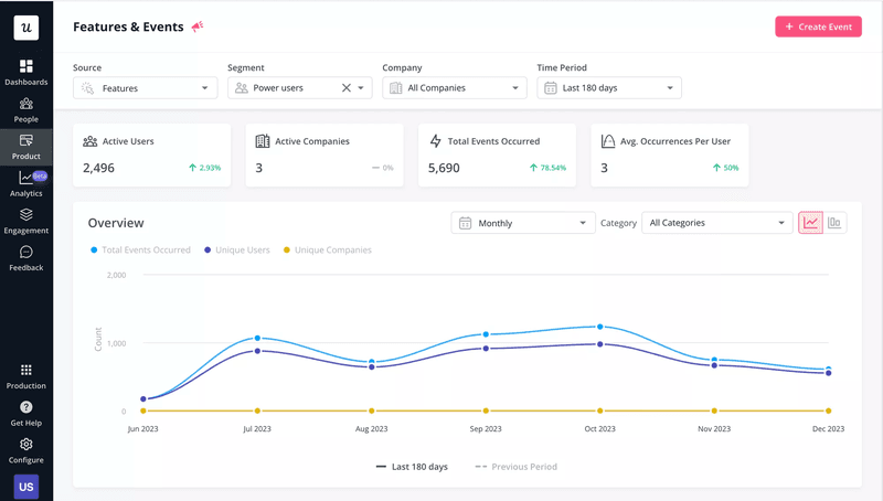 Userpilot feature usage dashboard