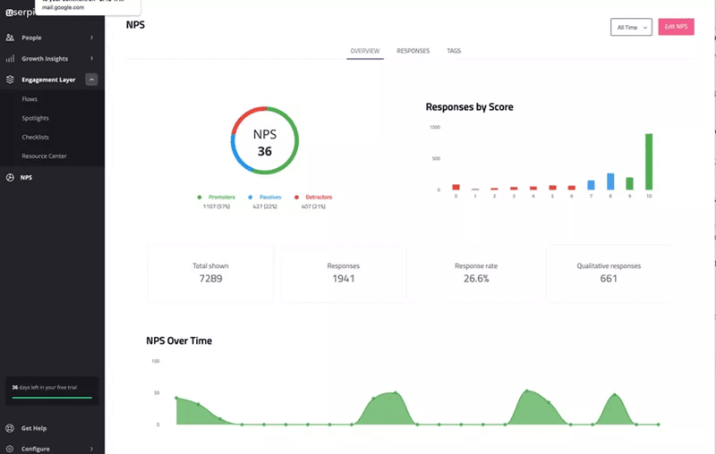 Identify detractors at risk of churn