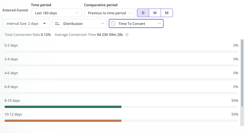 conversion duration in userpilot