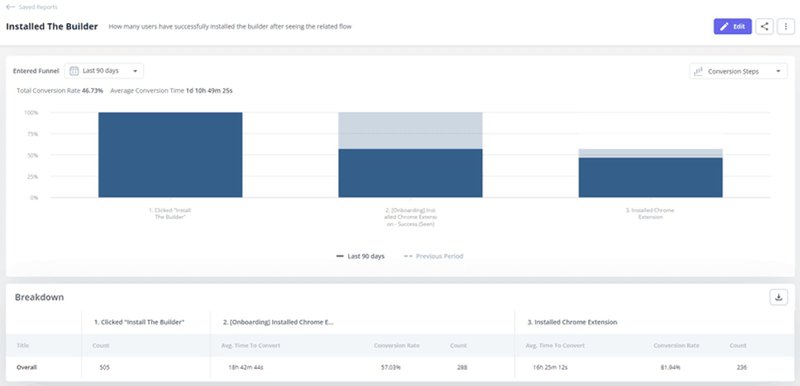 Screenshot of Userpilot analytics