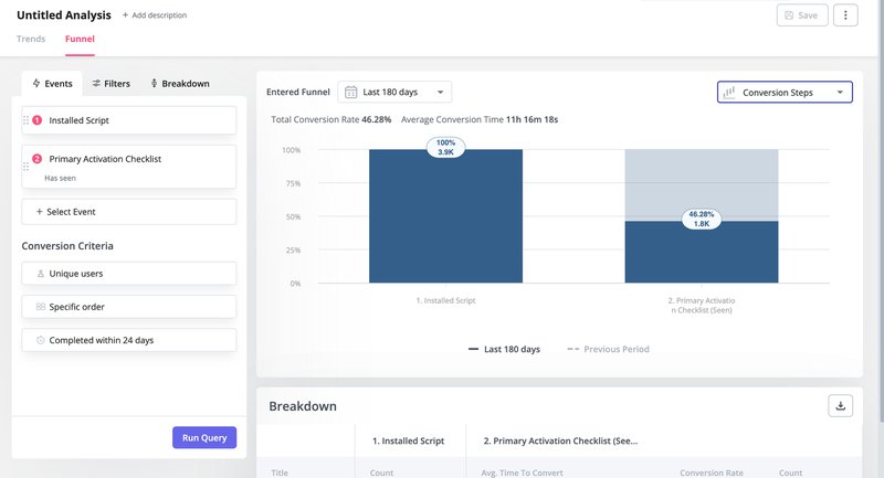 userpilot funnel chart
