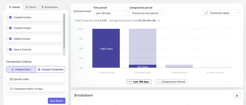 Userpilot product analytics funnel report 