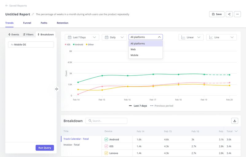 trend analysis userpilot
