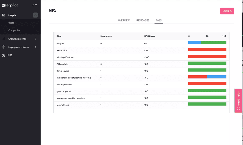 Get a Userpilot Demo and start analyzing your NPS responses
