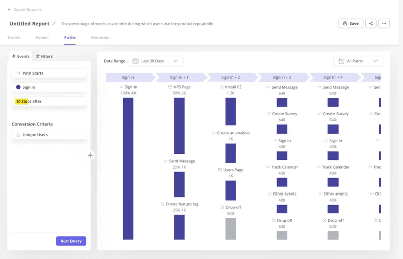 Userpilot path analysis dashboard