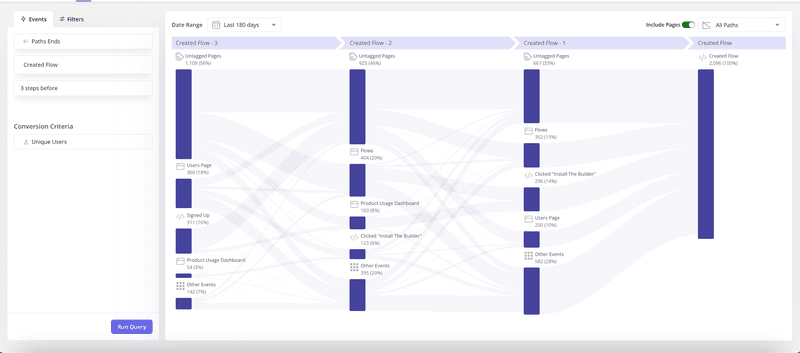 Userpilot path-tracking dashboard