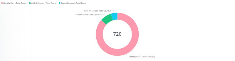 userpilot pie chart