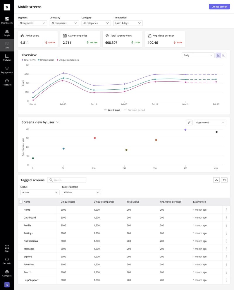 userpilot analytics