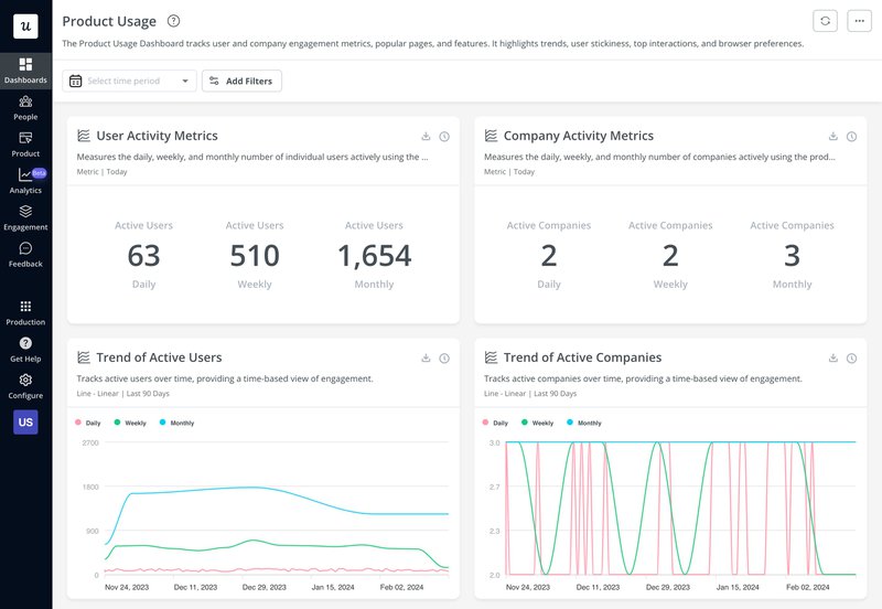 Userpilot’s analytics dashboard for tracking core product metrics