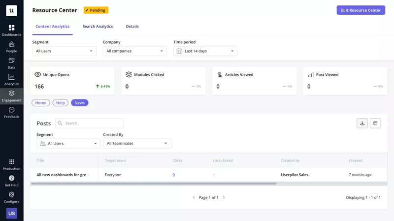 Resource center analytics