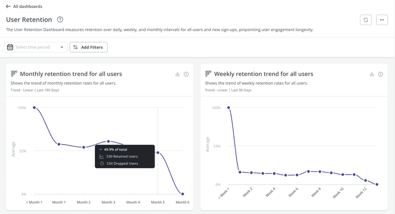 userpilot cohort retention dashboard