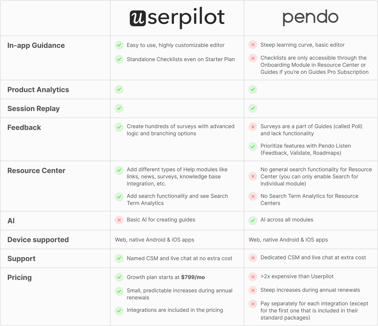 userpilot vs pendo