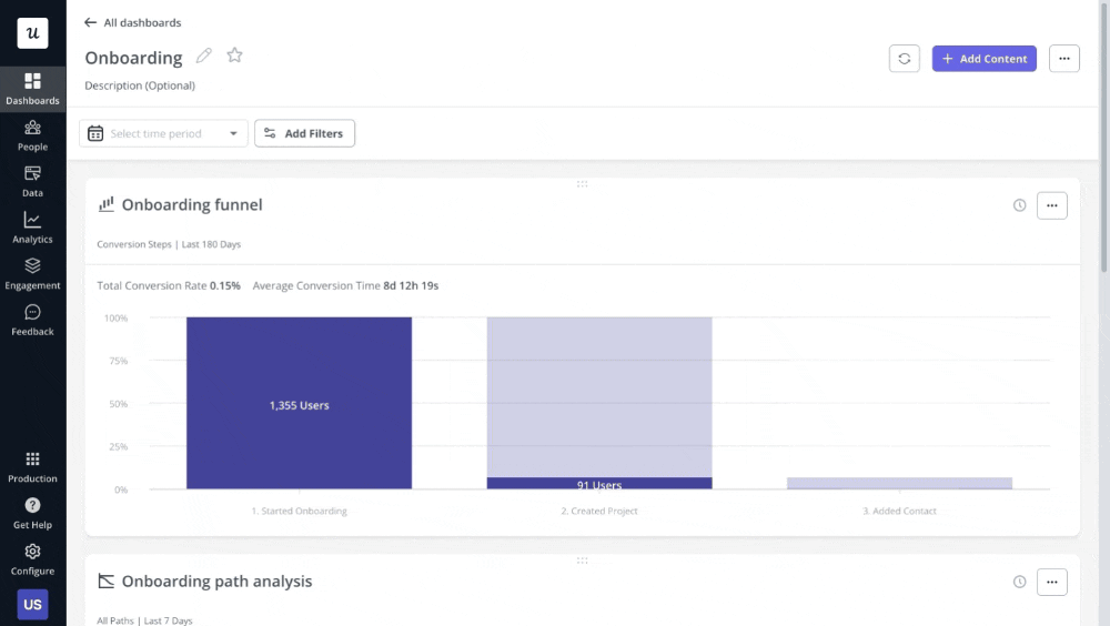Userpilot’s custom analytics dashboard.