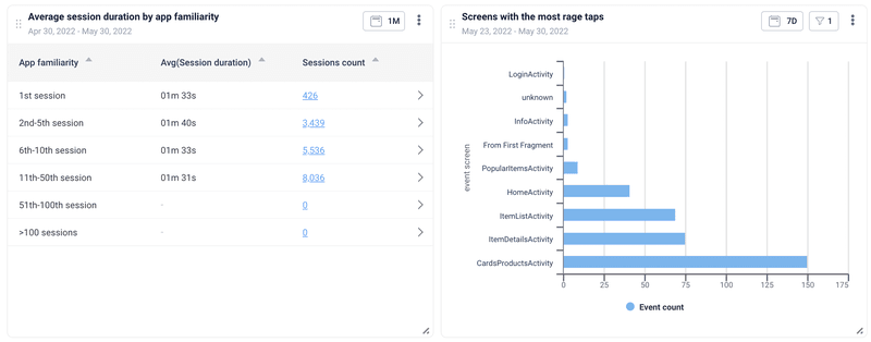 UX Analytics Tools: UXCam