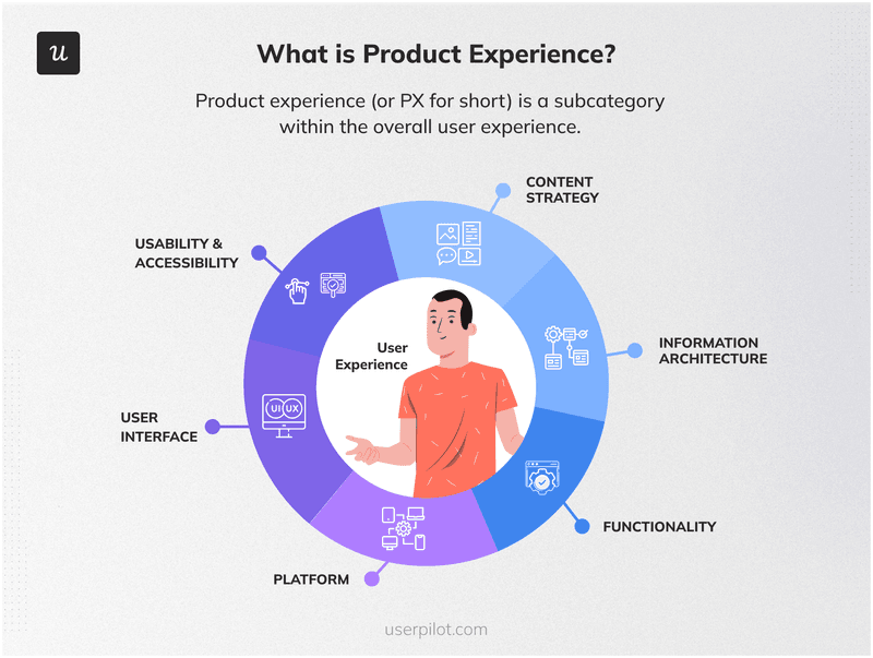 what is product experience