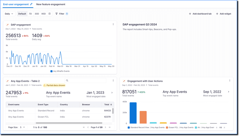 Whatfix-dashboard-pendo-competitors