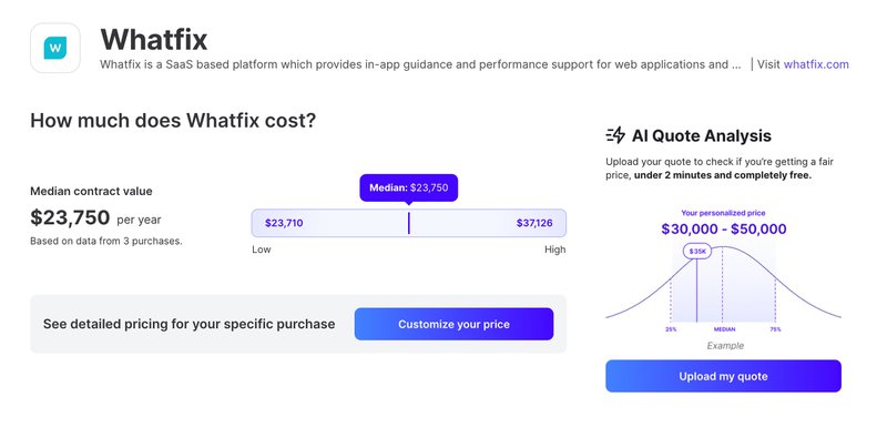 Whatfix pricing analysis chart from Vendr 