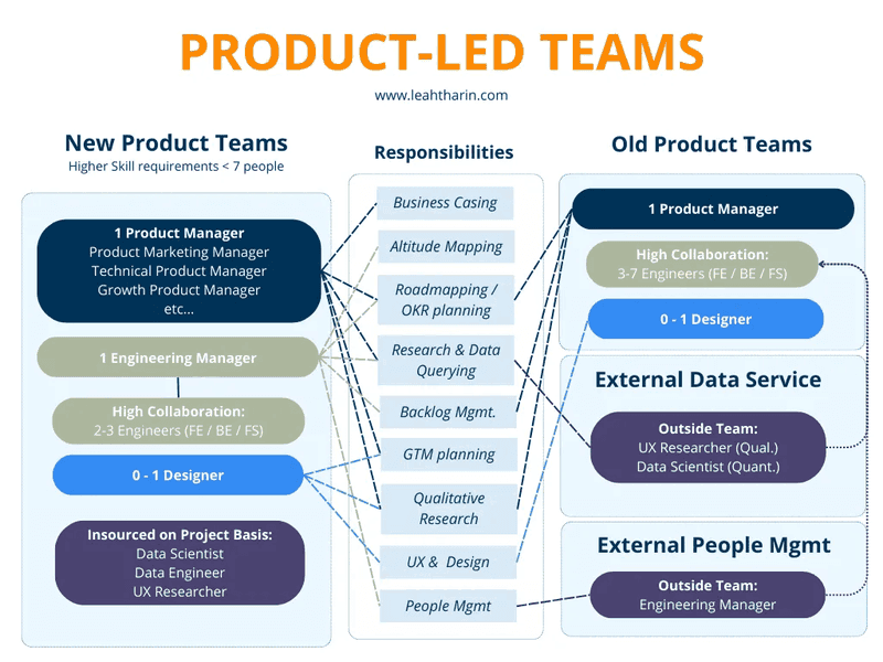 ai-for-product-managers-and-teams